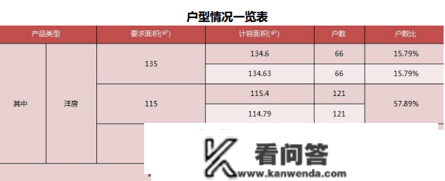 最新效果图发布！安庆又添新项目，位置在→