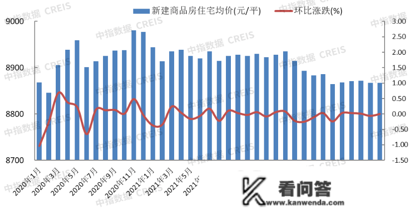 2023年1月保定房地产企业销售业绩TOP10