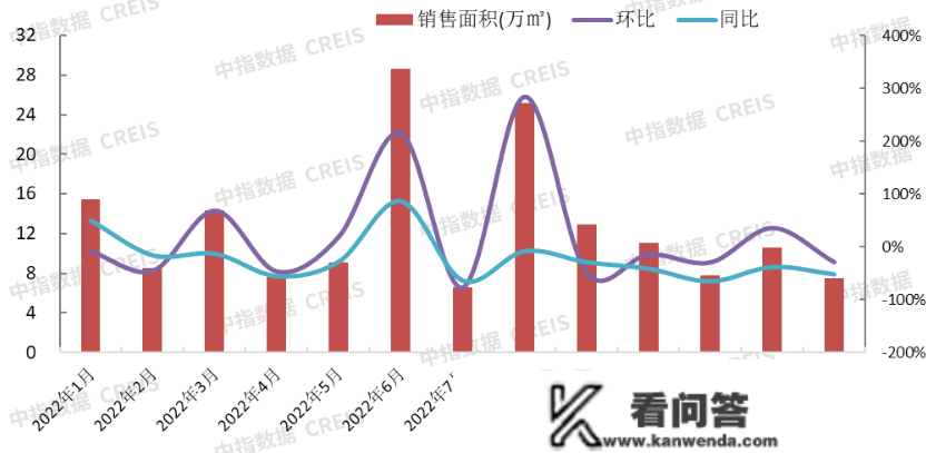 2023年1月保定房地产企业销售业绩TOP10