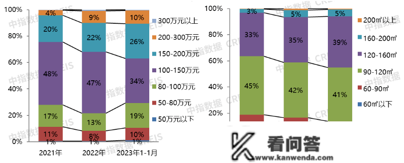 2023年1月保定房地产企业销售业绩TOP10