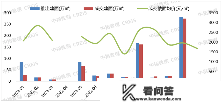 2023年1月保定房地产企业销售业绩TOP10