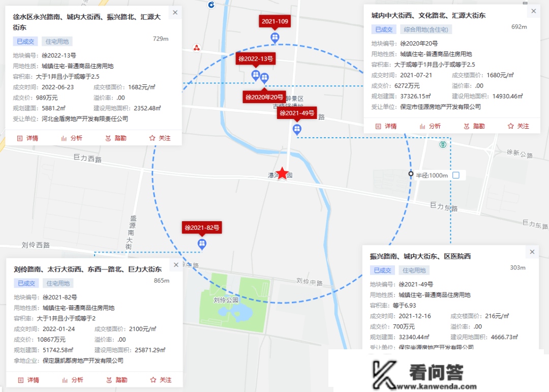 2023年1月保定房地产企业销售业绩TOP10