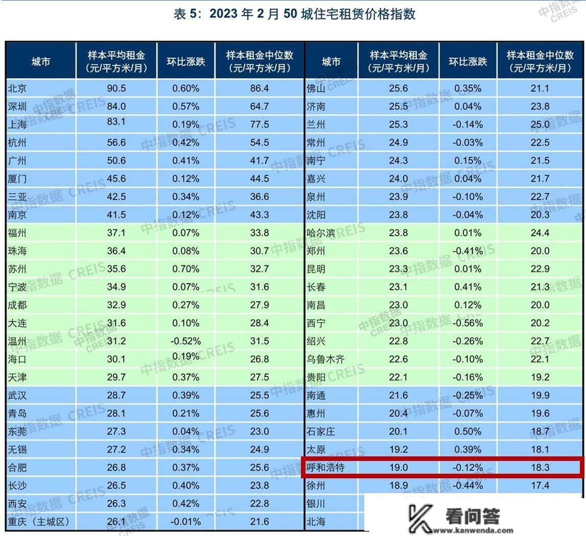 2月，呼和浩特新房价格开年首战，二手房价格跌势不行