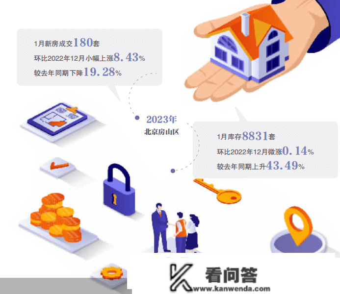 北京首现“买房无忧”新利好