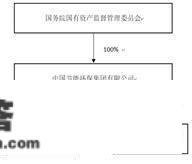 中节能国祯环保科技股份有限公司2022年度陈述摘要