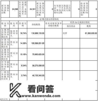 中节能国祯环保科技股份有限公司2022年度陈述摘要