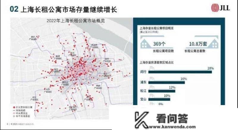 2023年上海集中式长租公寓存量或将大增超8成，物流地产迎来苏醒