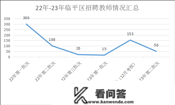 2023年临平区已举行过三次单招，5月份的统考还会参与吗？