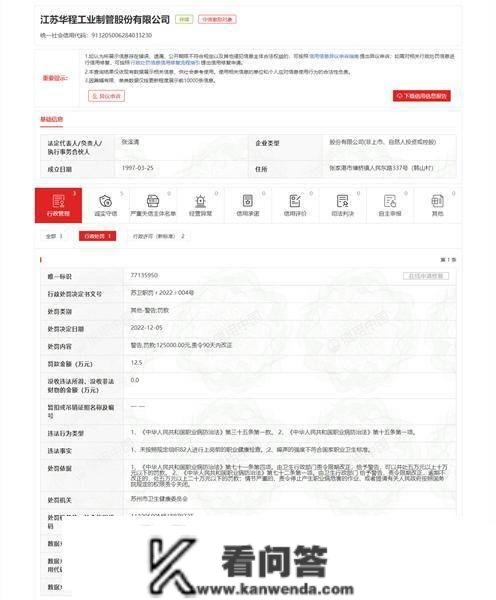 江苏华程工业造管股份有限公司违背《中华人民共和国职业病防治法》被罚12.5万元