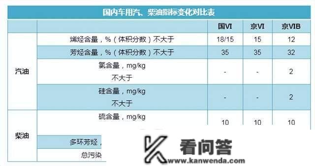 国六B汽油保量期短？会招致排气管喷水？