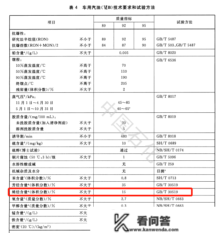 加了国六B汽油排气管喷水？中石化回应了