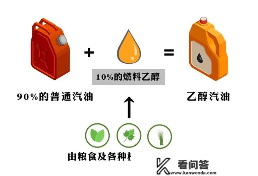 加了国6B汽油后排气管喷水、仪表盘报警？怎么了？