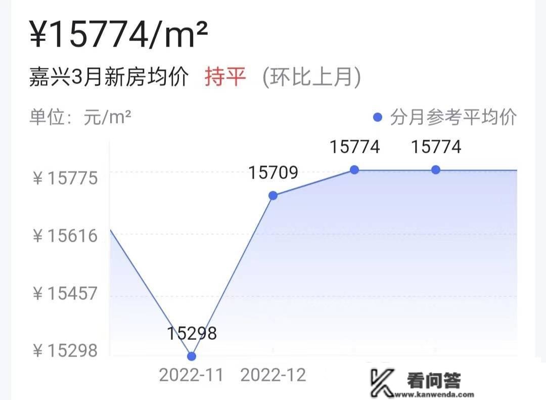 本年的房价怎么样？嘉兴的房价几钱一平？嘉兴房价2023年最新走势！万科！