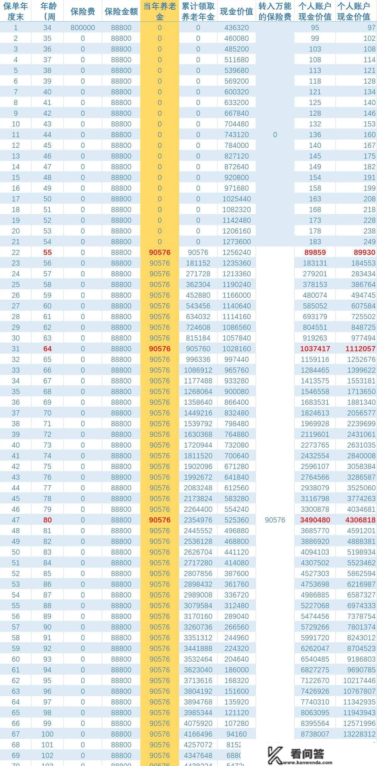 存够300万实的能够躺平吗？测算养老到底需要几钱？