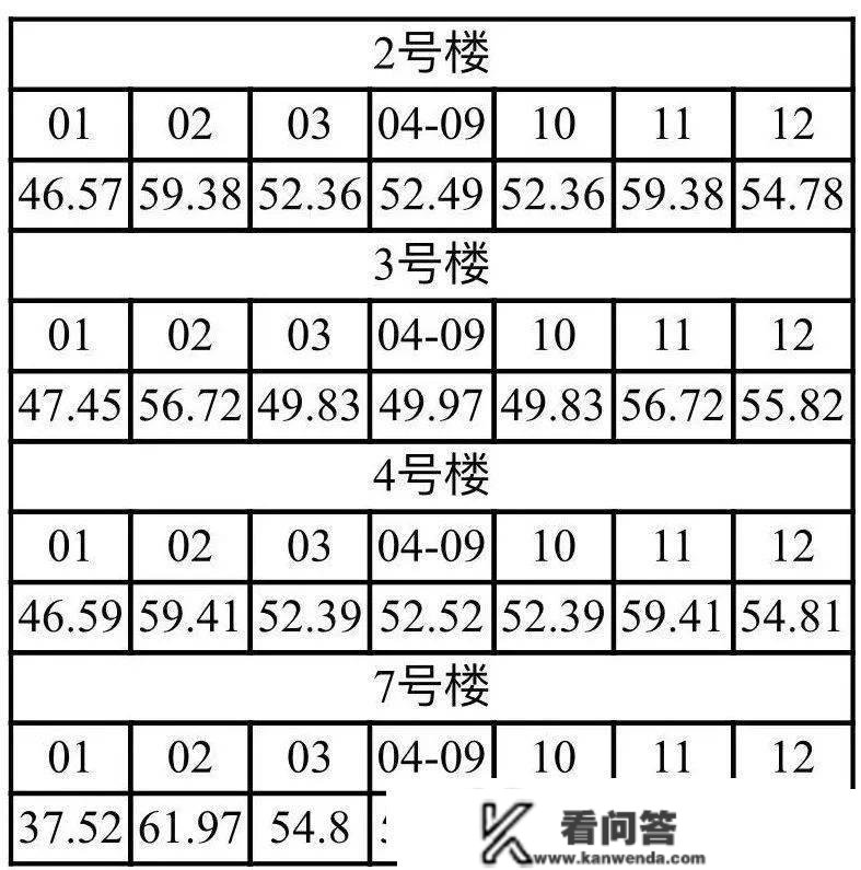 ​上海松江「御上海青橙」房价走势,御上海青橙均价价格,开盘价几钱一平米？