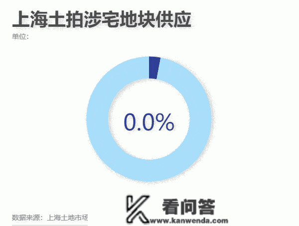 ​上海松江「御上海青橙」房价走势,御上海青橙均价价格,开盘价几钱一平米？