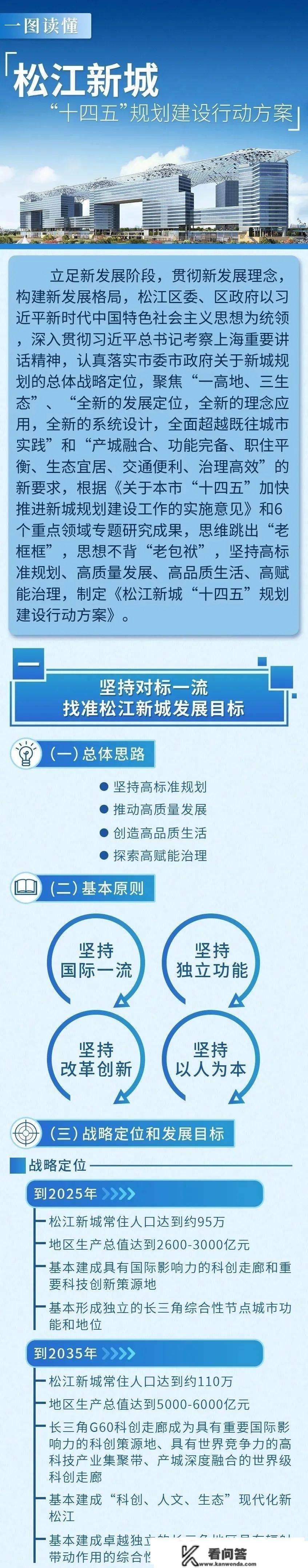 ​上海松江「御上海青橙」房价走势,御上海青橙均价价格,开盘价几钱一平米？