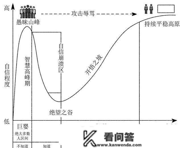 师北宸：创业维艰，幸亏我变「笨」了