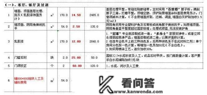 捧首痛哭！开拆修公司表弟分享“0”利润拆修报价单，我家被坑5万