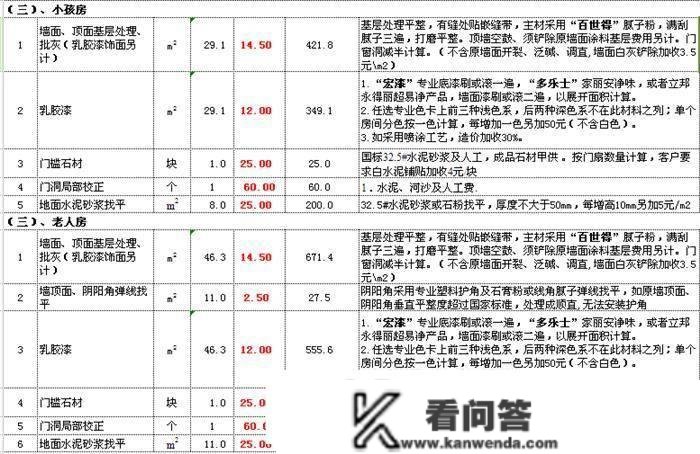 捧首痛哭！开拆修公司表弟分享“0”利润拆修报价单，我家被坑5万