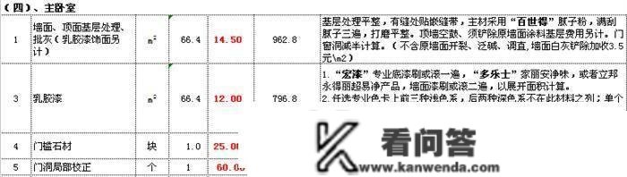 捧首痛哭！开拆修公司表弟分享“0”利润拆修报价单，我家被坑5万