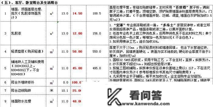 捧首痛哭！开拆修公司表弟分享“0”利润拆修报价单，我家被坑5万