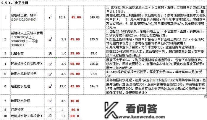 捧首痛哭！开拆修公司表弟分享“0”利润拆修报价单，我家被坑5万