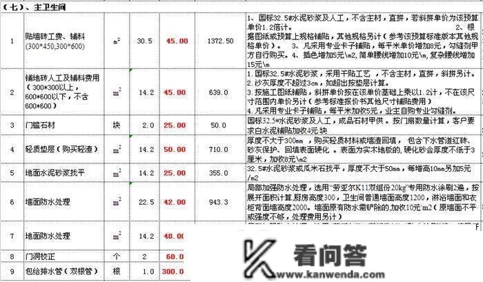 捧首痛哭！开拆修公司表弟分享“0”利润拆修报价单，我家被坑5万