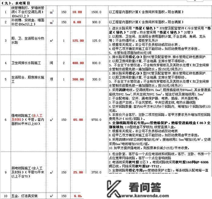 捧首痛哭！开拆修公司表弟分享“0”利润拆修报价单，我家被坑5万