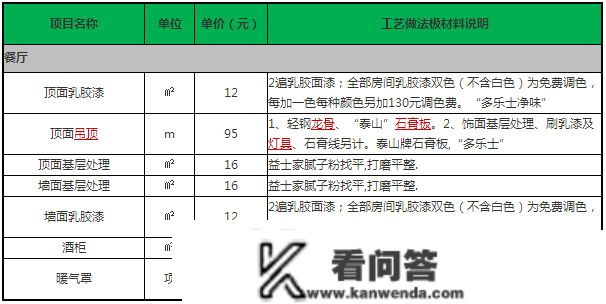 拼命曝光！拆修公司藏着掖着的内部报价单，看完我家竟被血赚4万