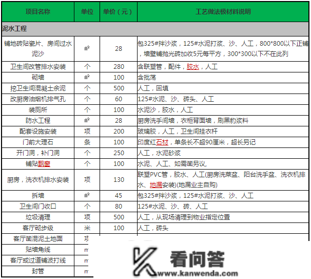 拼命曝光！拆修公司藏着掖着的内部报价单，看完我家竟被血赚4万