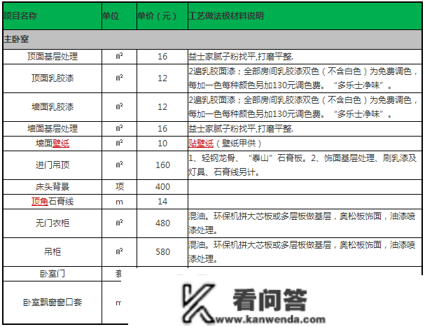 拼命曝光！拆修公司藏着掖着的内部报价单，看完我家竟被血赚4万