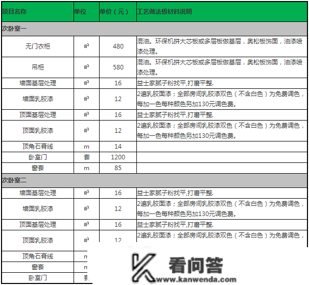 拼命曝光！拆修公司藏着掖着的内部报价单，看完我家竟被血赚4万