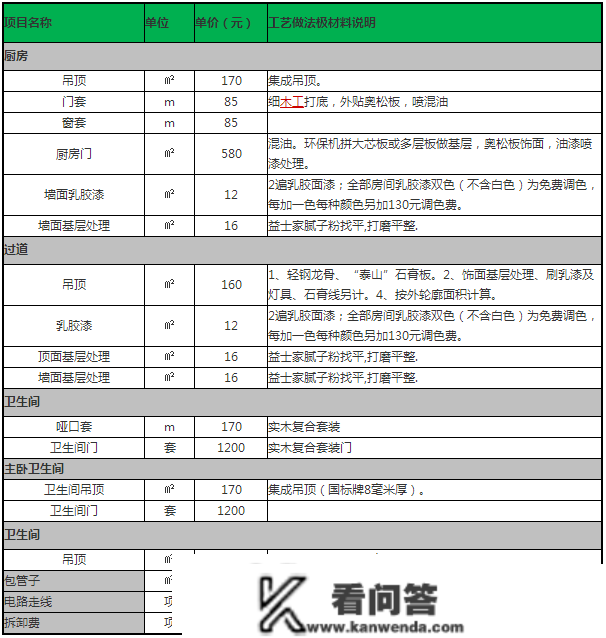 拼命曝光！拆修公司藏着掖着的内部报价单，看完我家竟被血赚4万