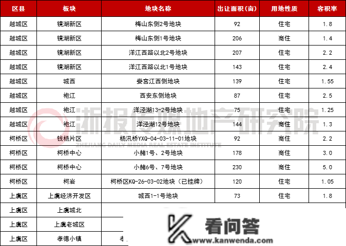 新规划点名！绍兴地铁4号线、5号线