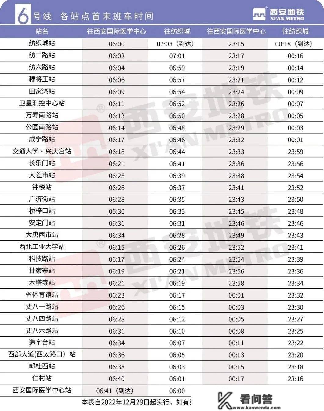 西安地铁6号线二期将开通初期运营