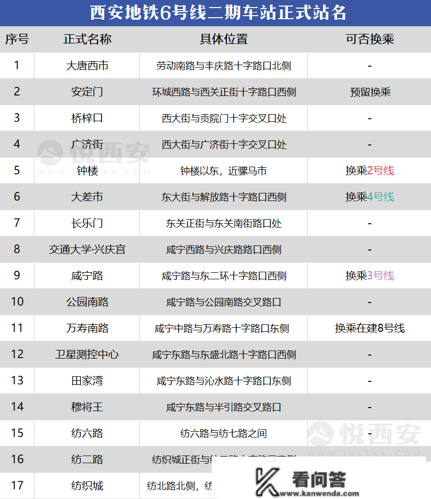 地铁6号线二期12月29日开通，钟楼进入换乘时代！