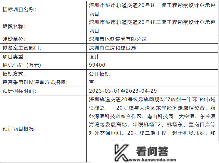 22亿！深圳地铁2条线路勘察设想总承包招标|22号线一期、20号线二期