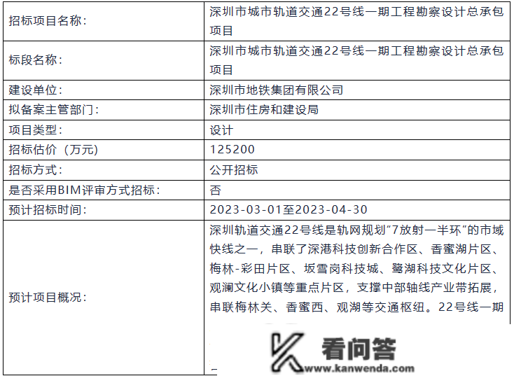 22亿！深圳地铁2条线路勘察设想总承包招标|22号线一期、20号线二期