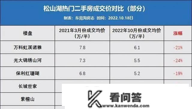 关键时刻！东莞、中山、惠州，临深三城能够买了吗？