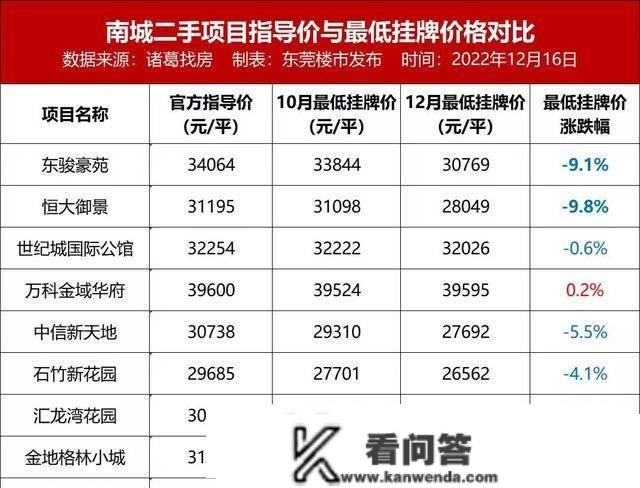 关键时刻！东莞、中山、惠州，临深三城能够买了吗？