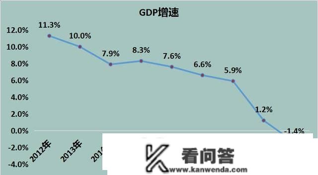 关键时刻！东莞、中山、惠州，临深三城能够买了吗？