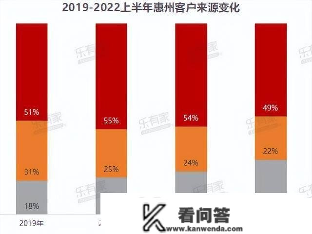 关键时刻！东莞、中山、惠州，临深三城能够买了吗？