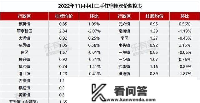 关键时刻！东莞、中山、惠州，临深三城能够买了吗？