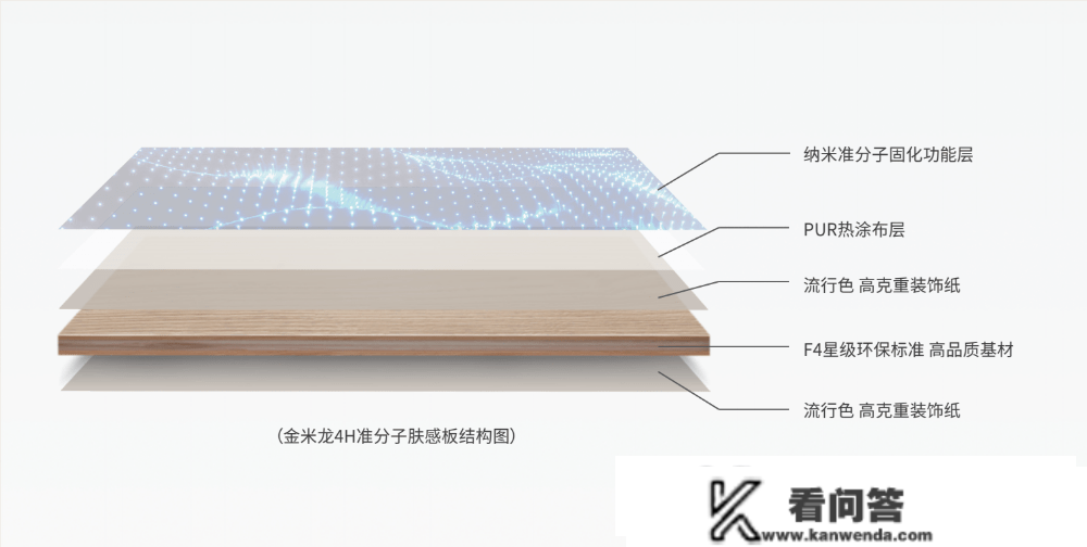 金米龙4H准分子肤感板，将肤感板品量推向新高度