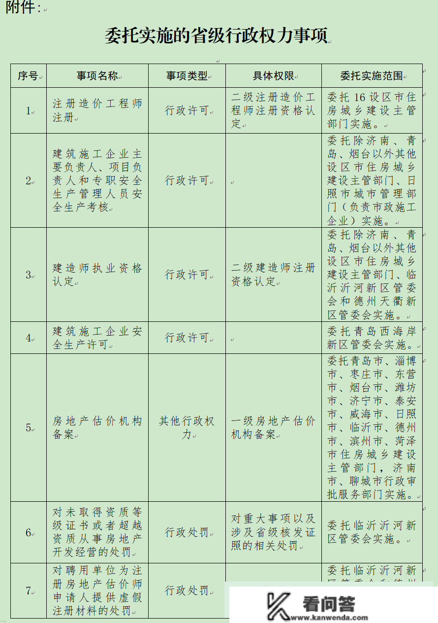 2月2日起:山东省那些省级行政权利施行有改动