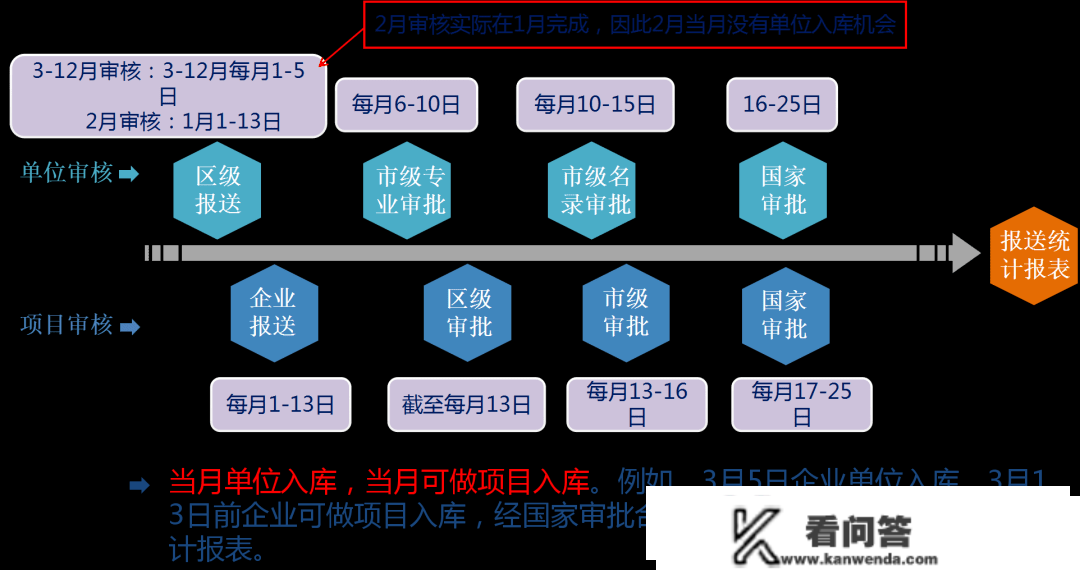 填报指南 | 房地产开发单元、项目入库