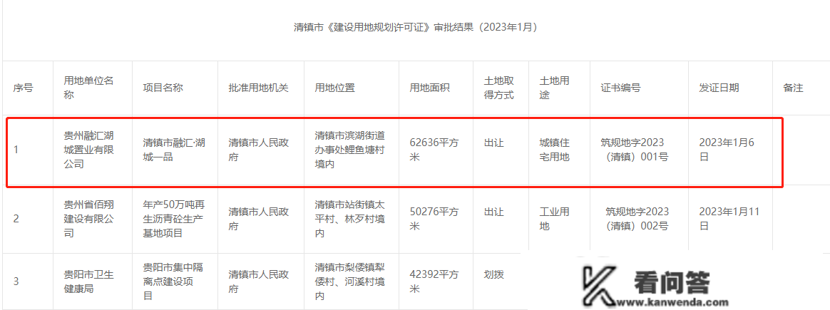 贵州融汇清镇首子用地获规划答应，面积6.26万方，案名融汇·湖城一品