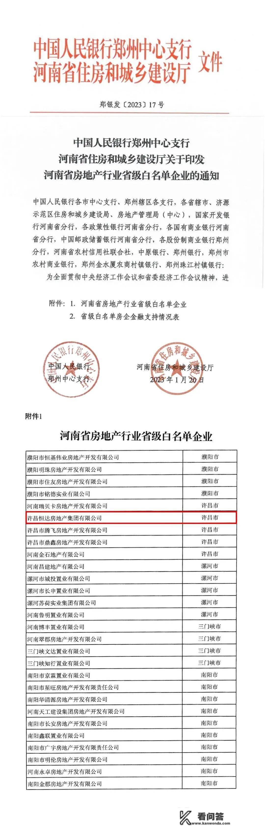 恒达集团入选河南房地产行业省级白名单企业