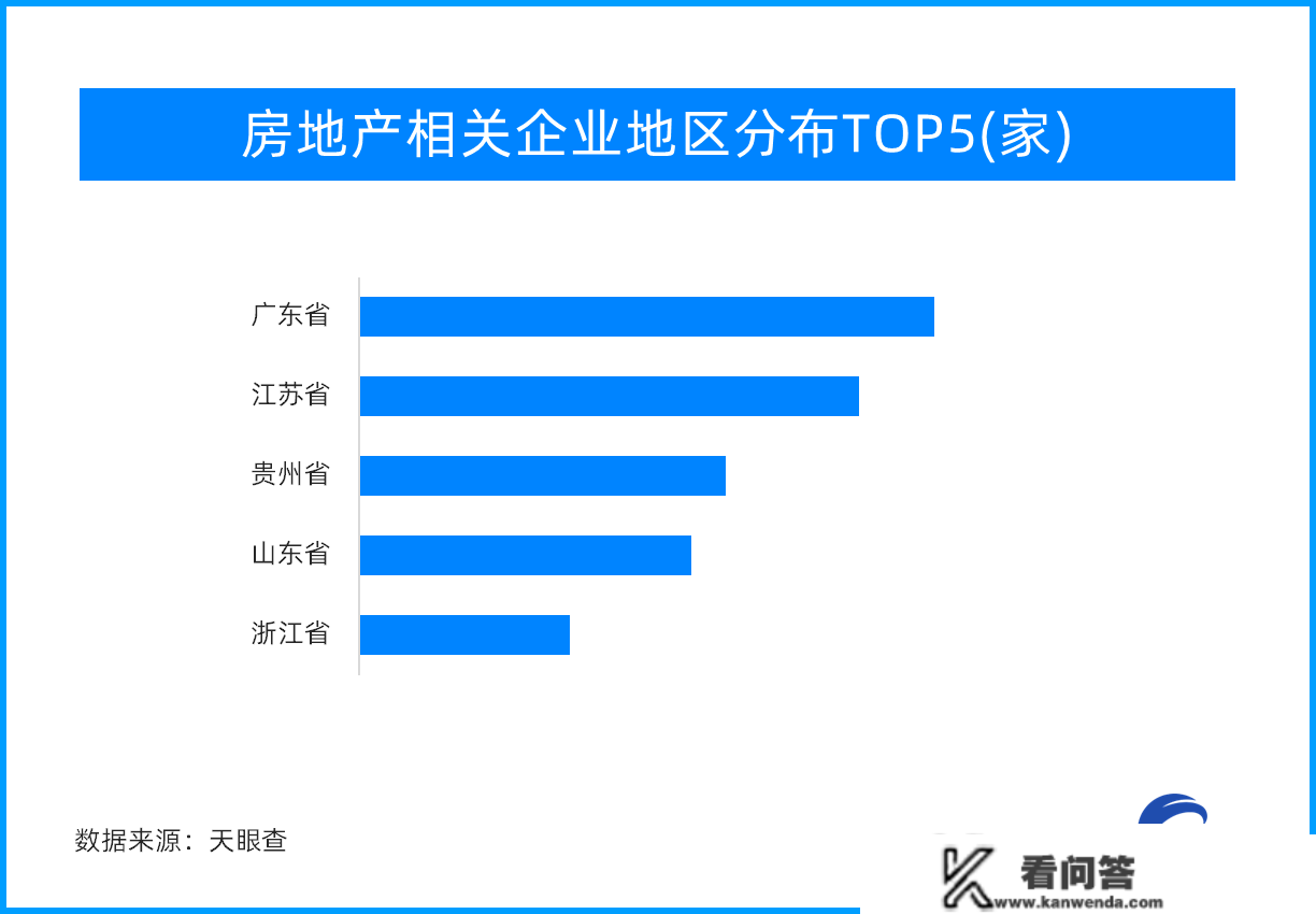 天眼新知 | 利好不竭，自信心修复，促进房地产财产稳步苏醒